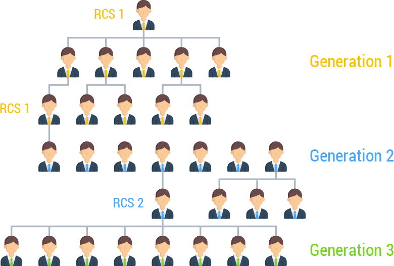 MLM Software / MLM System | mlm software, mlm system (Malaysia)