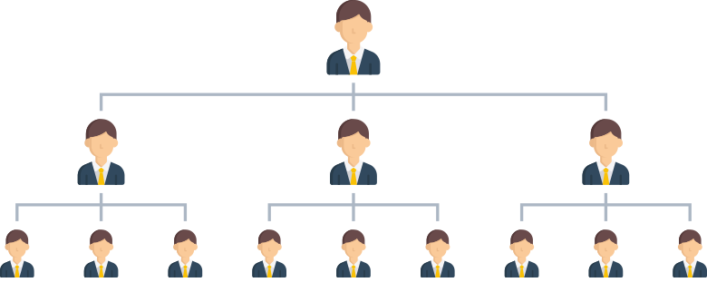 MLM Plans | Signature